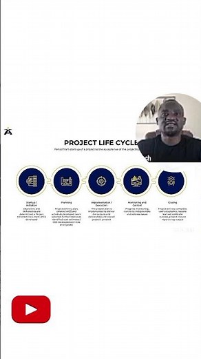What is a Project? (Definition + Lifecycle) #ProjectManagement #Projectmanagementbasics #beginner