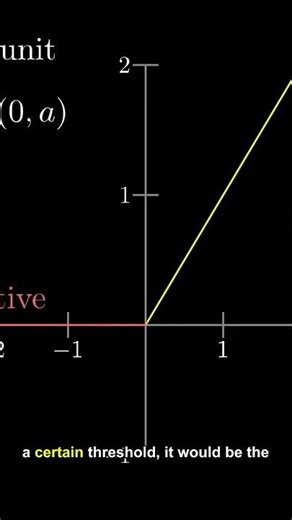 Sigmoid vs. ReLU: How AI Evolves