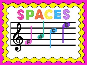 Spaces & Lines Treble Clef Posters