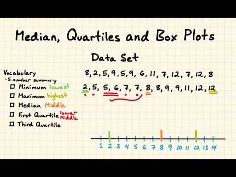 Median, Quartiles, and Box Plots Explained | Easy Statistics Notes