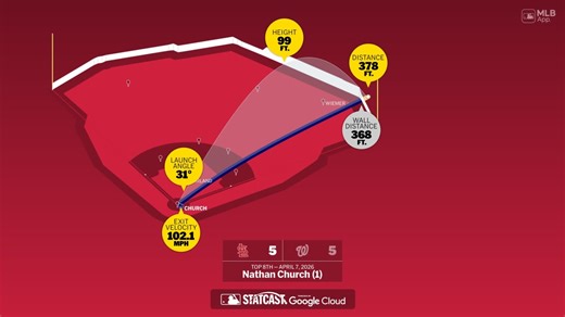 Breaking down Nathan Church's home run