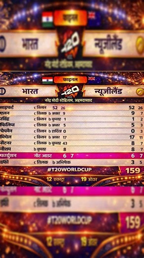 Score Card Of T20 World Cup Final 2026।