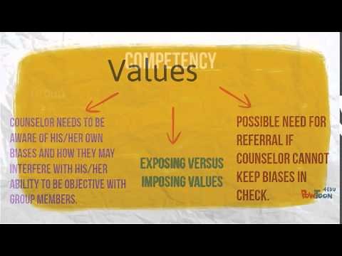 Ethics in Group Counseling - Revised