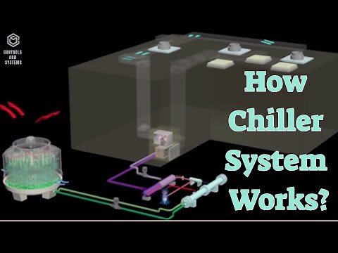 How Chiller System Works | Complete Working Principle Explained ❄️⚙️