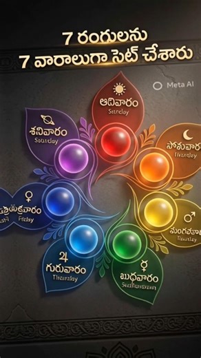 రోజు రోజు ఏ రంగు🌈డ్రెస్ వేసుకుంటే అదృష్టం కలుగుతుందో తెలుసా? 😳🔥#shortsfeed#humanpsychology#mahitalks