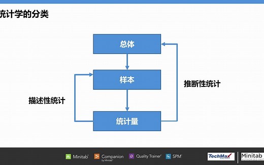 Minitab 19入门培训（五）：描述性统计和推断性统计
