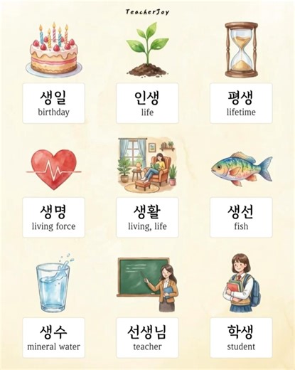[Hanja] 생 (生): Birth, Life, and Freshness