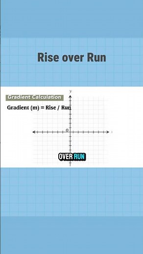 How to Find Gradient of a Line (Rise Over Run)