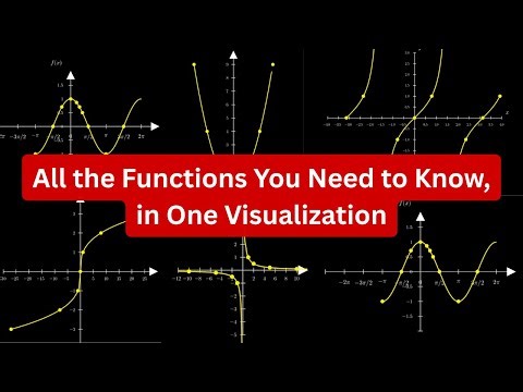 All Major Math Functions — Brought to Life