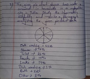 2) The given pie chart shows how water is consumed in household... | Filo