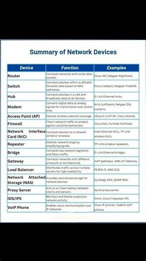 Stop Confusing Hubs and Switches!