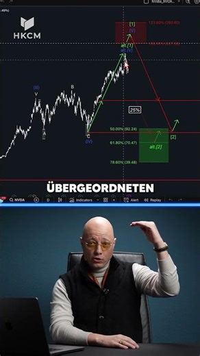 Sind wir bereits in der Abwärtsbewegung? 🔎