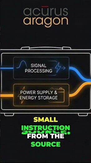 Amplifier's SECRET Power Source Explained! 🤯 LISTEN NOW! #shorts