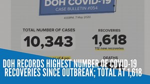 3.6K views · 36 reactions | The Department of Health (DOH) on Thursday recorded 112 recoveries from the coronavirus disease 2019 (COVID-19), the highest uptick of recoveries since the first case of the disease was recorded in the country since late January. | INQUIRER.net | Facebook