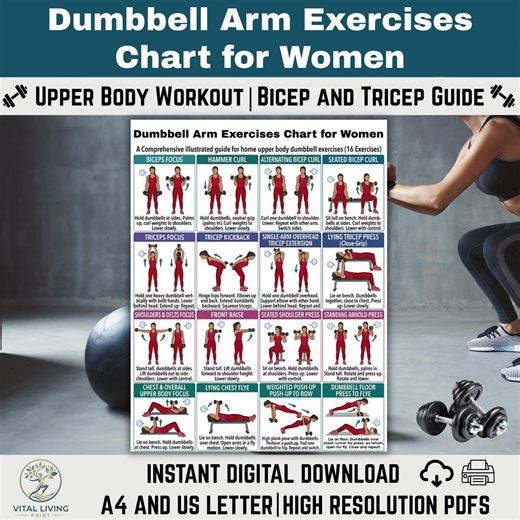 Dumbbell Arm Exercises Chart for Women | Upper Body Workout Printable | Bicep & Tricep Guide PDF | Home Gym Fitness Poster Download - Etsy