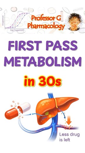 First-Pass Metabolism Explained in 30 Seconds | Cause of low bioavailability