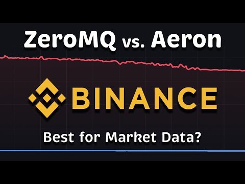 ZeroMQ vs Aeron: Best for Market Data? Performance (Latency & Throughput)
