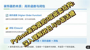 Python装饰器的3层嵌套结构：深入理解闭包与@语法糖
