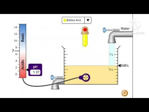 pH scale phet simulation