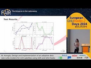 Design & Implementation of an Adaptive Data Rate LoRa Modem f. LEO Satellites Using SDR & GNU Radio