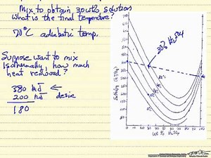 Adiabatic Mixing Temperature