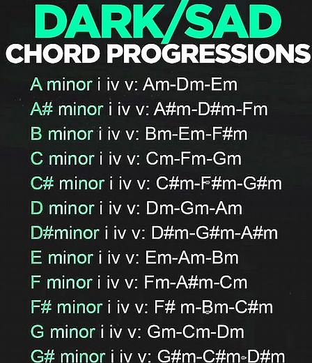 24K views · 161 reactions | Sad chord progressions | Piano Entertainment | Facebook