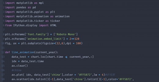 用Python的Matplotlib库绘制动态曲线图_腾讯新闻