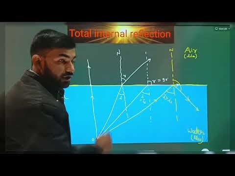 Total internal reflection of light class 12 // Critical angle #criticalangle #physics #optics