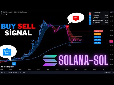 🔴Live Solana (SOL) 15 Minute Live Signals -Trading Signals-Scalping Strategy-Diamond Algo-