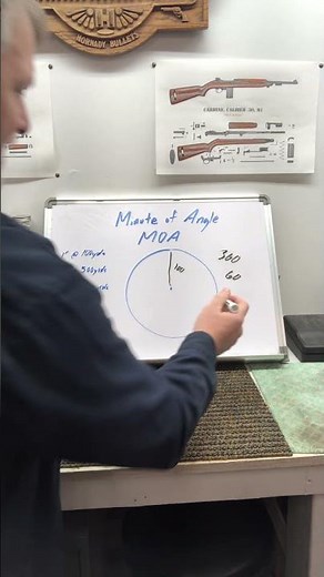 Minute of Angle explained in a minute