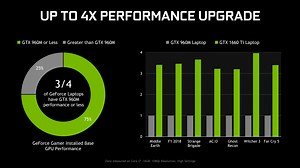 NVIDIA GeForce GTX 1660 Ti vs GTX 1650 - TU116 is faster but do you need all that power