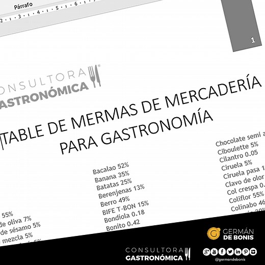 🥇 TABLA DE MERMA para el CÁLCULO de la merma en un producto | GERMÁN DE BONIS