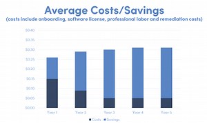 ASI Analytics - ASI Controls