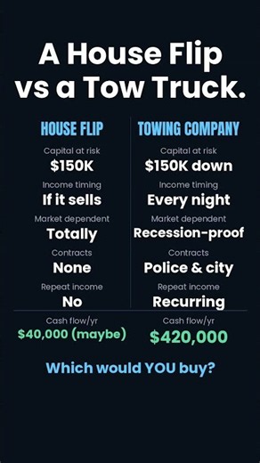 House Flip vs Towing Company: One profits $420,000