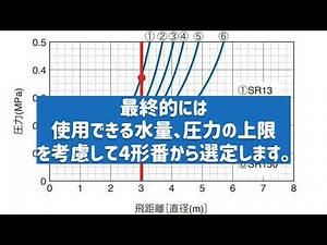 【タンク洗浄ノズル】飛距離からタンクの大きさに合った型番を調べる【霧のいけうち】