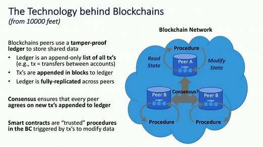 Current Trends in Blockchain Technology