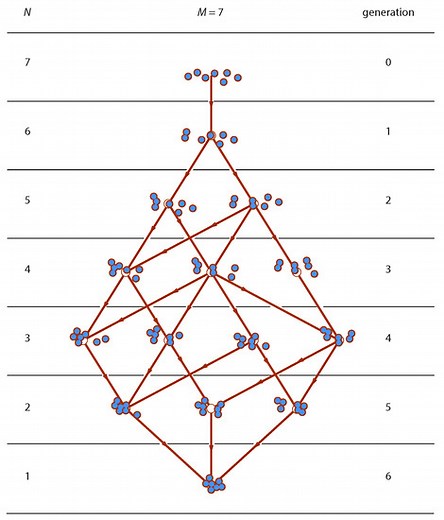 The Smoluchowski Ensemble—Statistical Mechanics of Aggregation