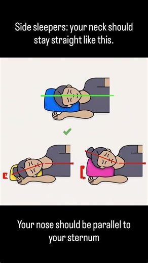 Side Sleepers: Your Neck Should Stay Straight Like This.