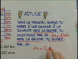 Le tableau de conversions