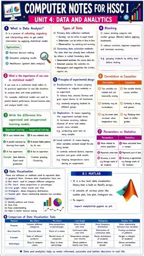 Computer Notes for HSSC-I💻 Unit 4: Data and Analysis very important concepts for HSSC I