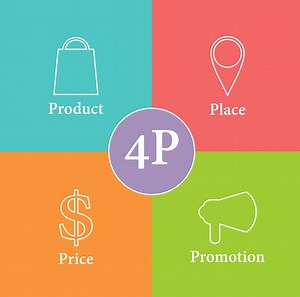 Las 4 p del Marketing