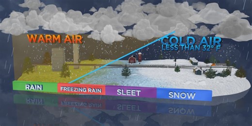 Difference in precipitation types