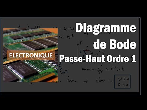 Comment tracer le diagramme de Bode d'un passe-haut d'ordre 1 ?