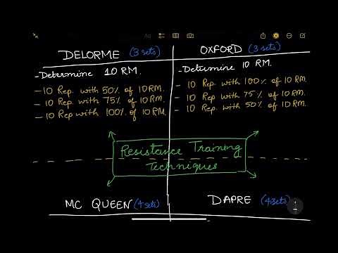 RESISTANCE TRAINING- DELORME, OXFORD, MC QUEEN, AND DAPRE QUICK REVISION.
