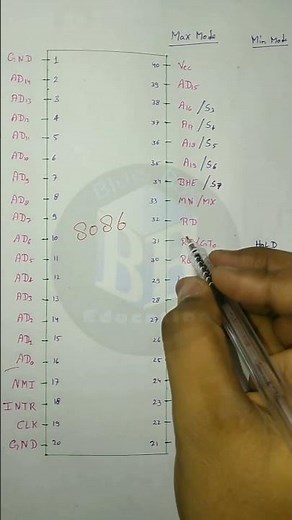 #8086microprocessor #pin diagram8086 #microprocessor #pindiagram
