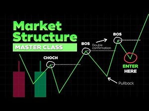 The ONLY Market Structure Trading Video You’ll Ever Need