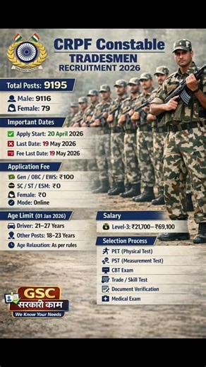 CRPF Constable Tradesman Recruitment 2026 | 9195 Posts | Full Details, Eligibility, Apply Online