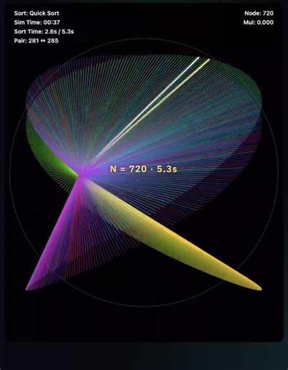 Quick Sort Visualization using Lissajous N Steps