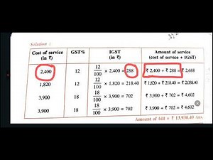 GST PART 2 | Srishti's Academy | #mathematics #icsemathematics #icse #gst #inputtaxcredit