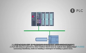 Profinet入门02：ProfiNet设备一般有哪些